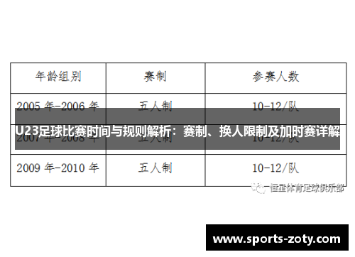 U23足球比赛时间与规则解析：赛制、换人限制及加时赛详解